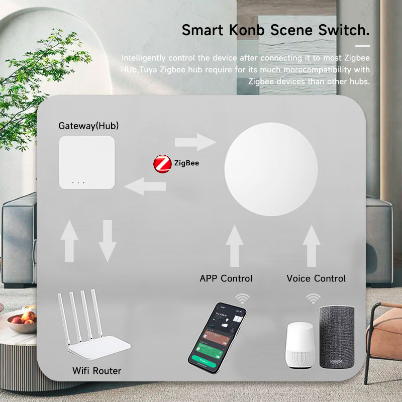 زر ذكي لاسلكي من تويا زيجبي لل - مراجعة Smart Home Life وسعره