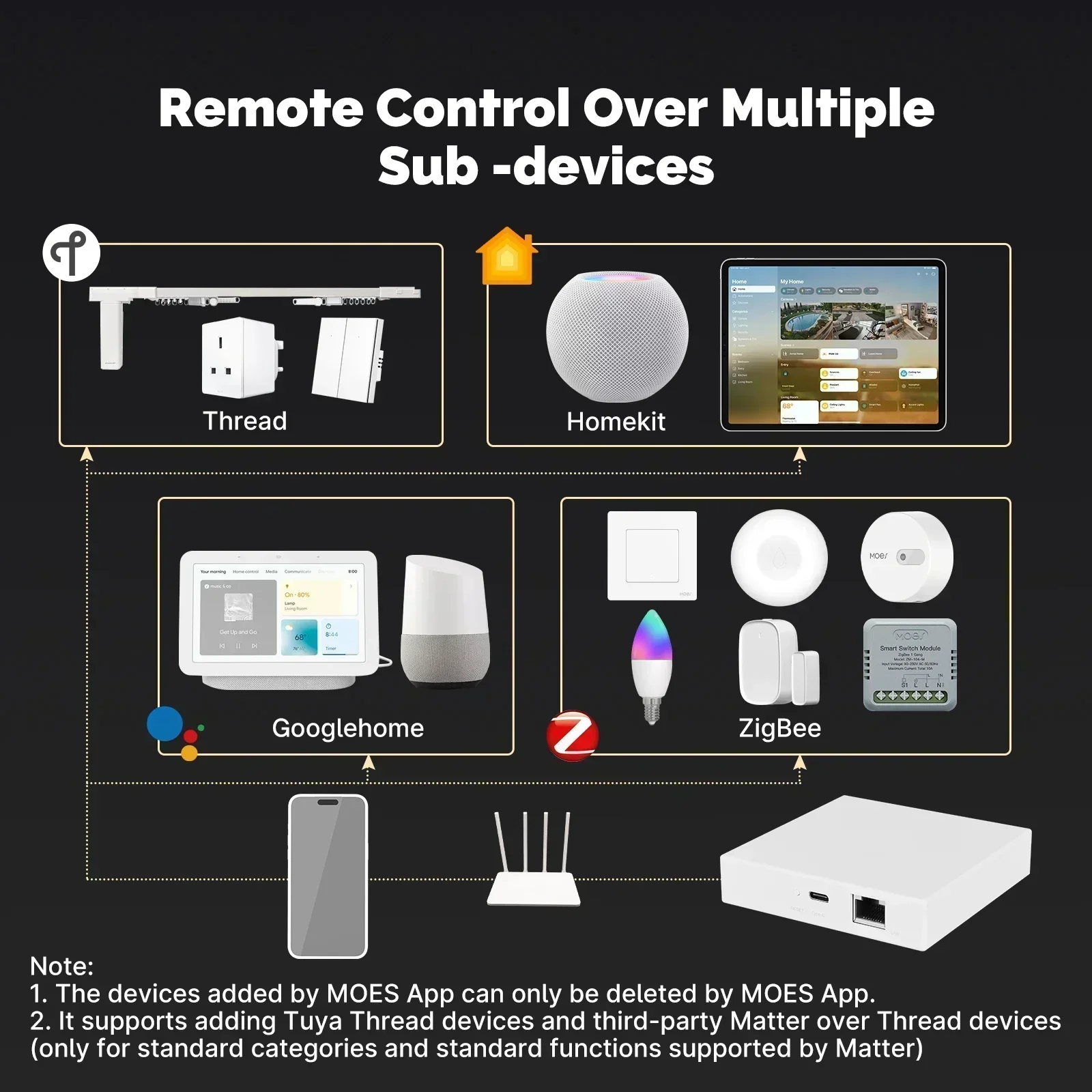 MOES Tuya Zigbee Matter Thread - مراجعة Smart Home Living وسعره