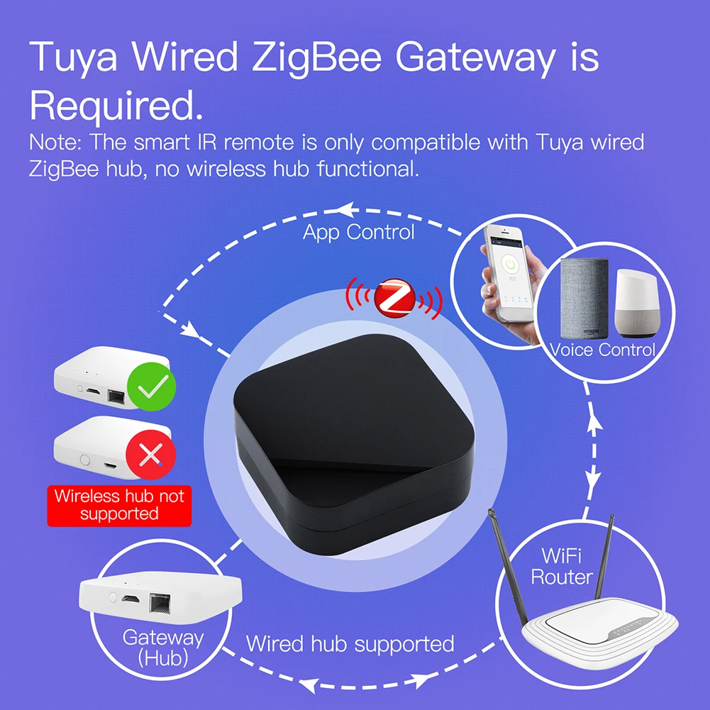 جهاز تحكم عن بعد شامل من Zigbe - مراجعة Smart Home Orvibo وسعره