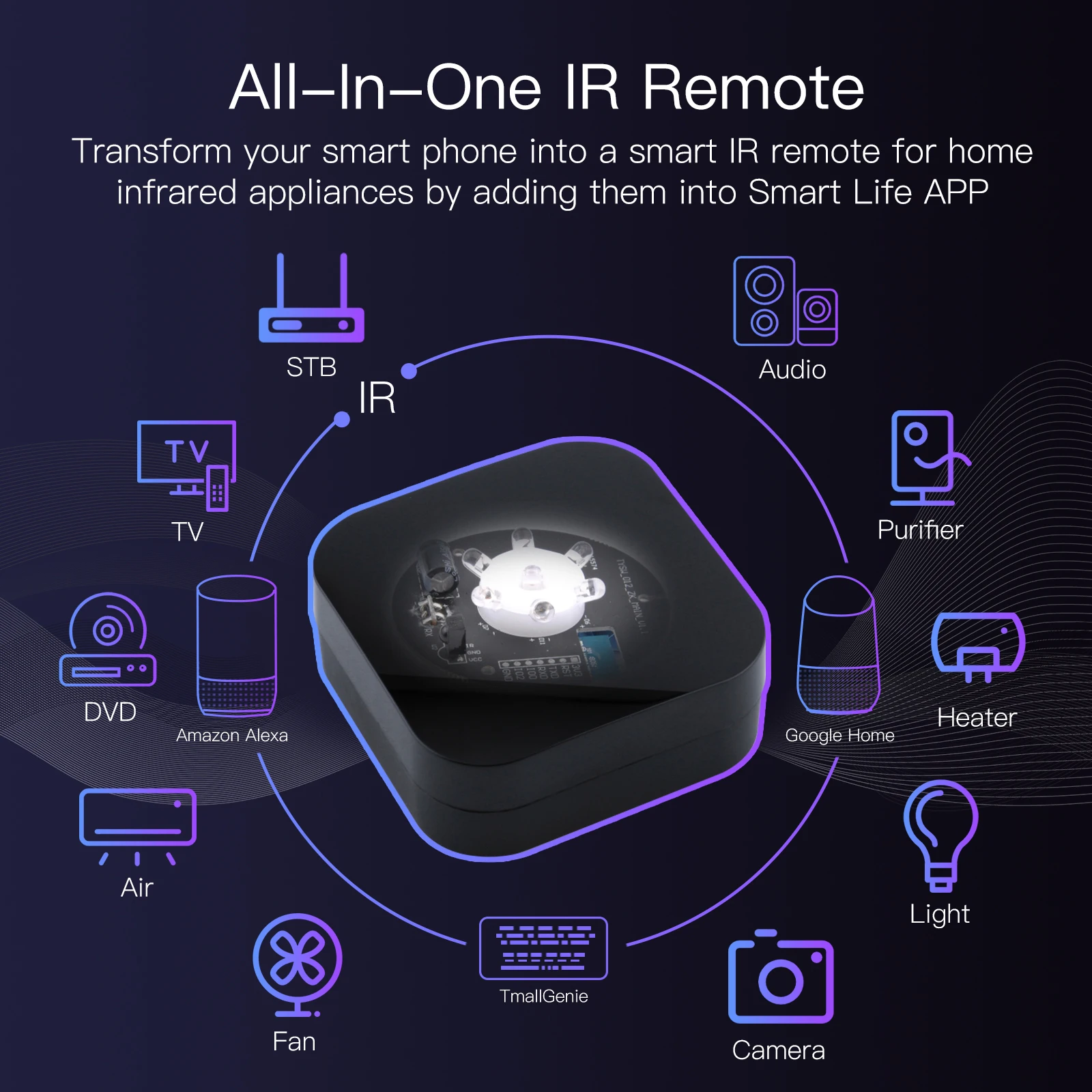 جهاز تحكم عن بعد شامل من Zigbe - مراجعة Smart Home Orvibo وسعره