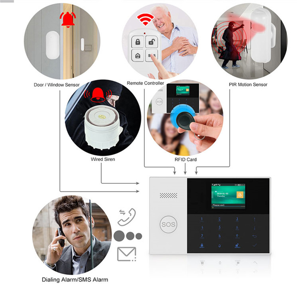 PGST PF-50 جهاز تحكم عن بعد لا - مراجعة Smart Home Security System وسعره