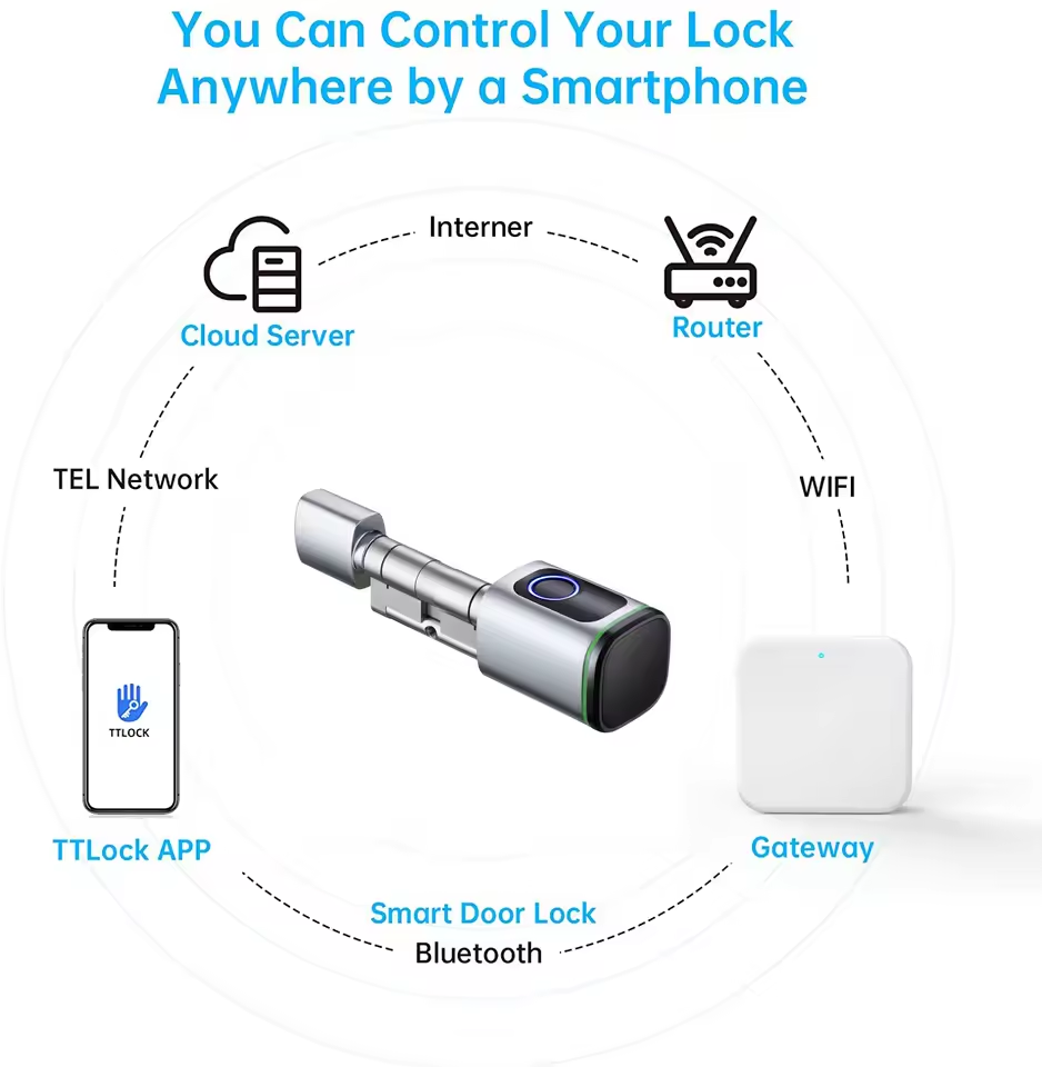 بوابة TTLOCK G2 G3 بلوتوث إلى  - مراجعة Smart Home Living وسعره