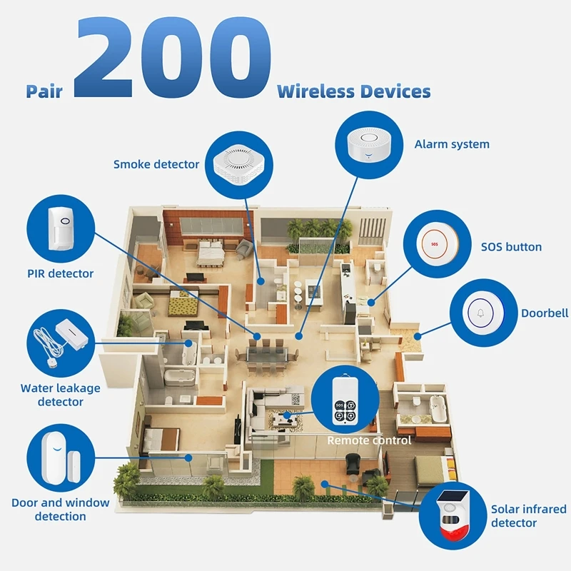 جهاز استشعار ذكي للأبواب يعمل  - مراجعة Smart Home Security System وسعره