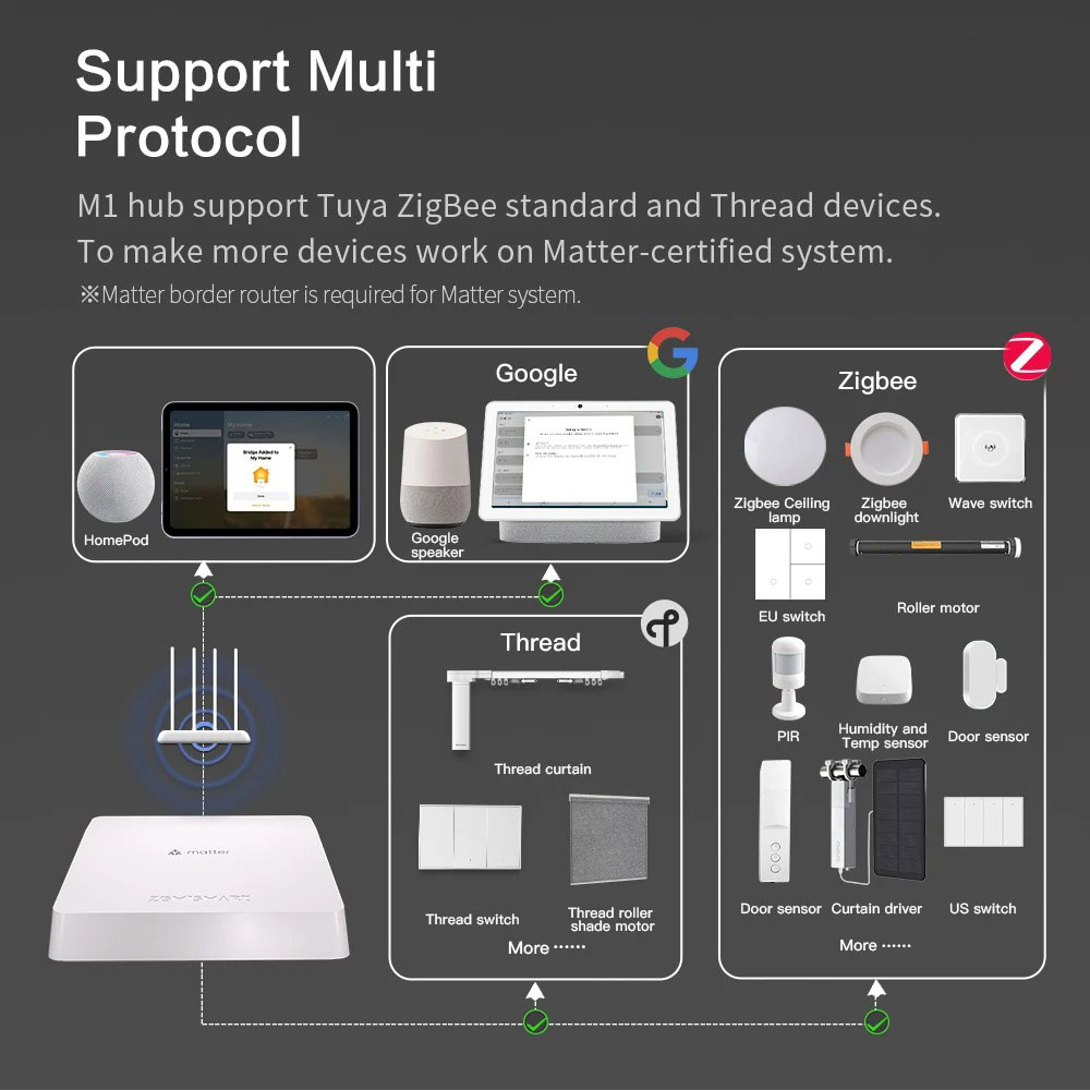 Zemismart المادة موضوع محور ال - مراجعة Smart Home Orvibo وسعره