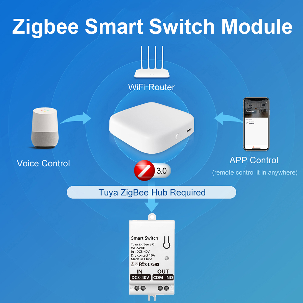 وحدة مفتاح ذكي تويا زيجبي، وصل - مراجعة Smart Home Life وسعره