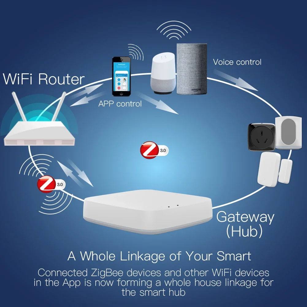 Tuya ZigBee 3.0 Smart Gateway  - مراجعة Smart Home Outdoor وسعره